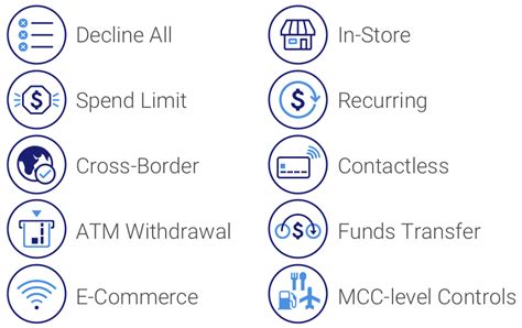 visa transaction alert codes